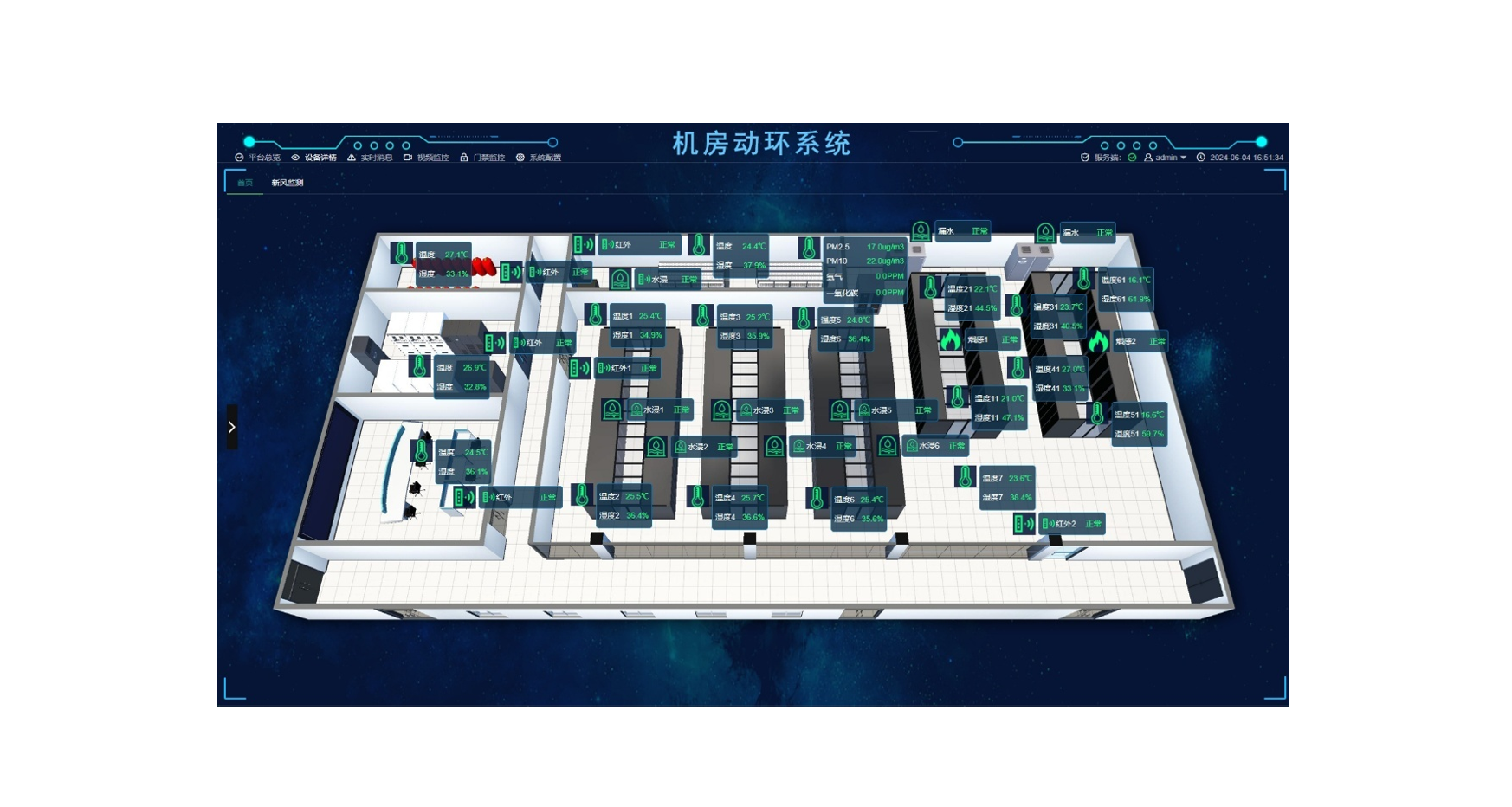 动环监测