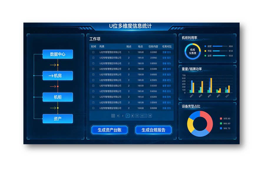 多维度U位信息